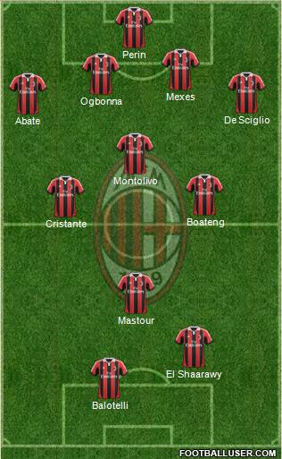 A.C. Milan Formation 2013