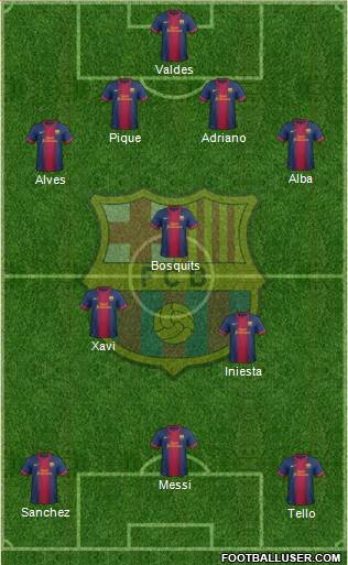 F.C. Barcelona Formation 2013
