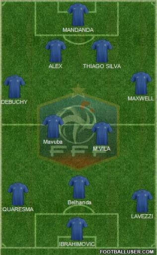 France Formation 2013