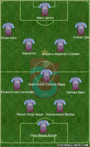 Trabzonspor Formation 2013