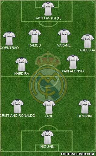 R. Madrid Castilla Formation 2013