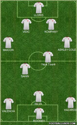 England Formation 2013