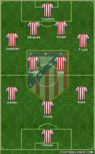 C. Atlético Madrid S.A.D. Formation 2013