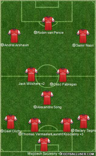 Arsenal Formation 2013