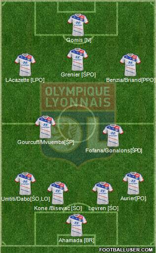 Olympique Lyonnais Formation 2013