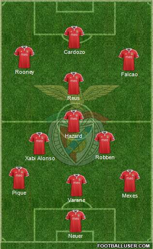 Sport Lisboa e Benfica - SAD Formation 2013