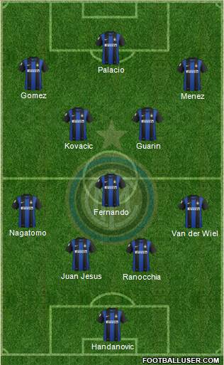 F.C. Internazionale Formation 2013
