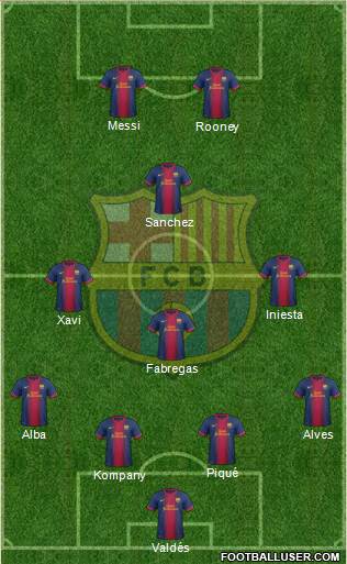 F.C. Barcelona Formation 2013