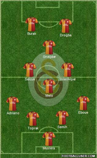 Galatasaray SK Formation 2013
