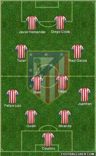C. Atlético Madrid S.A.D. Formation 2013
