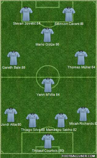 Manchester City Formation 2013