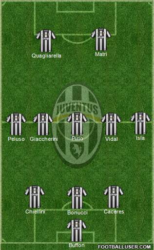Juventus Formation 2013