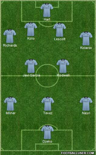 Manchester City Formation 2013