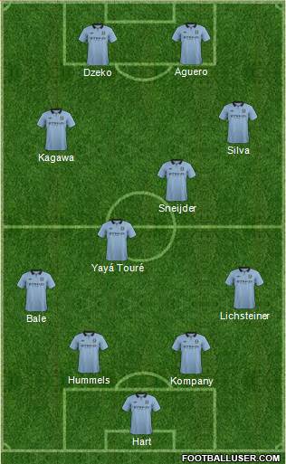 Manchester City Formation 2013