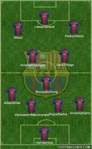 F.C. Barcelona Formation 2013