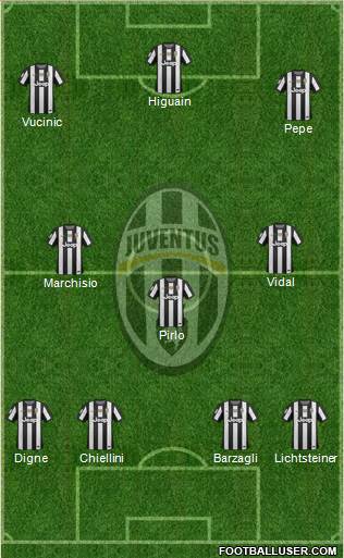 Juventus Formation 2013