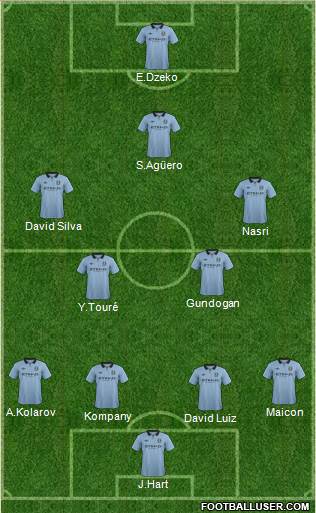 Manchester City Formation 2013