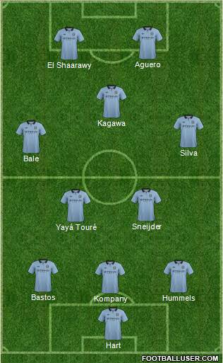 Manchester City Formation 2013
