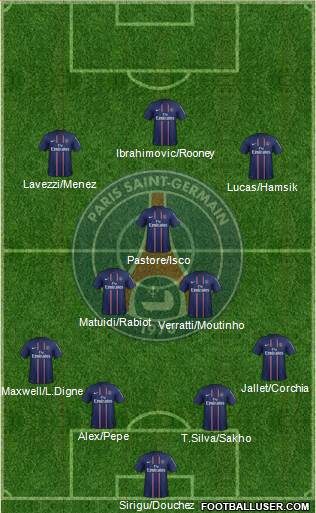 Paris Saint-Germain Formation 2013