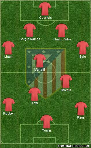 C. Atlético Madrid S.A.D. Formation 2013