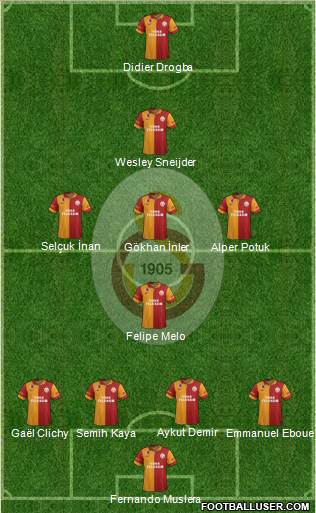 Galatasaray SK Formation 2013