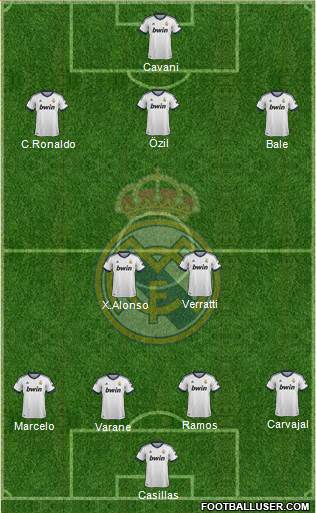 Real Madrid C.F. Formation 2013