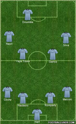 Manchester City Formation 2013