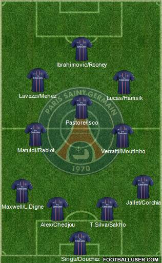 Paris Saint-Germain Formation 2013