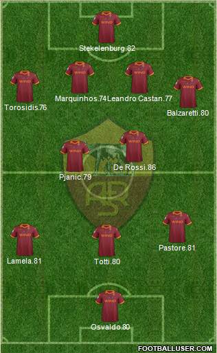 AS Roma Formation 2013