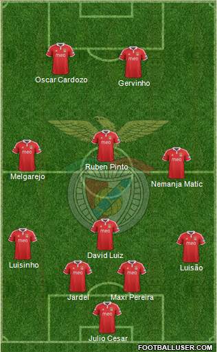Sport Lisboa e Benfica - SAD Formation 2013