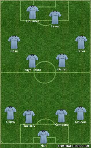 Manchester City Formation 2013