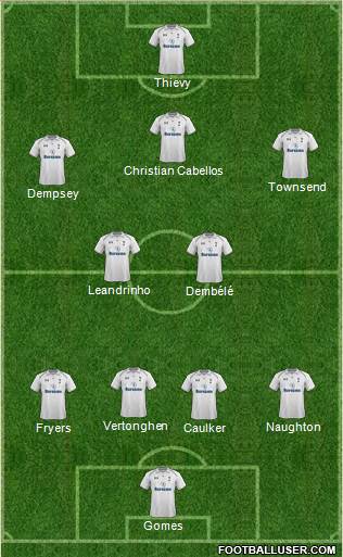 Tottenham Hotspur Formation 2013