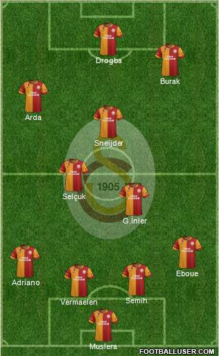 Galatasaray SK Formation 2013