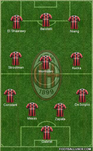 A.C. Milan Formation 2013