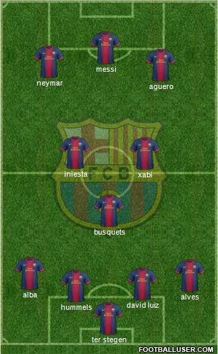 F.C. Barcelona Formation 2013