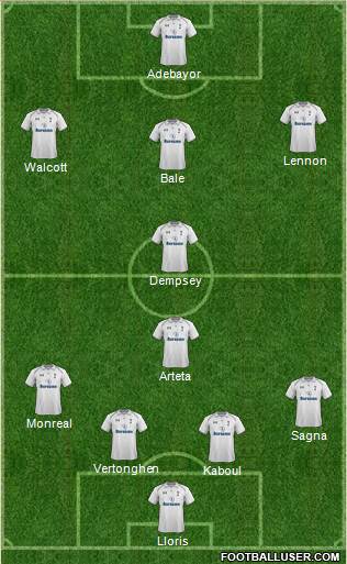 Tottenham Hotspur Formation 2013