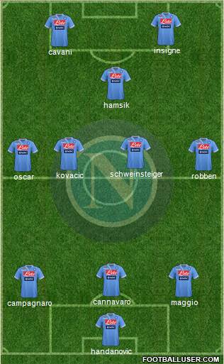 Napoli Formation 2013