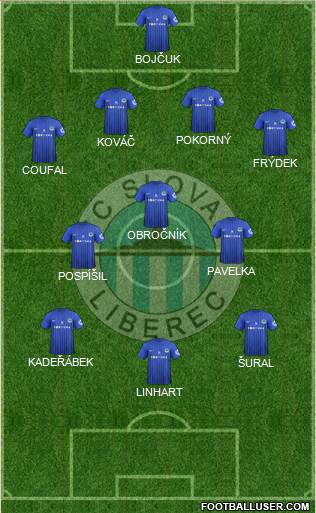 Slovan Liberec Formation 2013