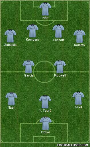 Manchester City Formation 2013