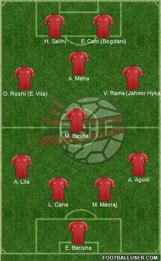 Albania Formation 2013
