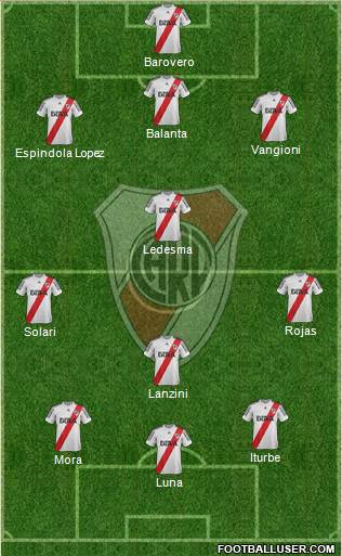 River Plate Formation 2013
