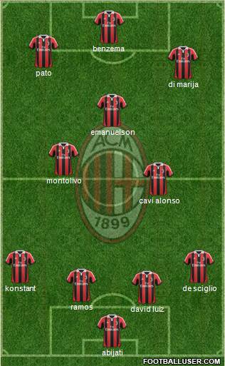 A.C. Milan Formation 2013