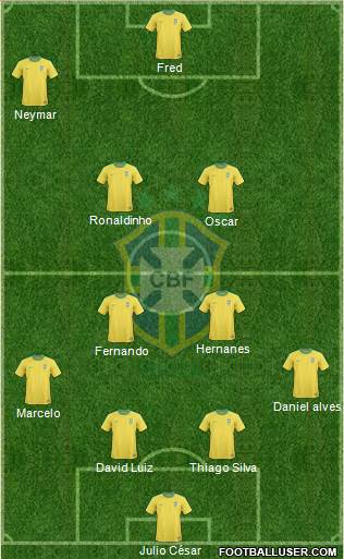 Brazil Formation 2013