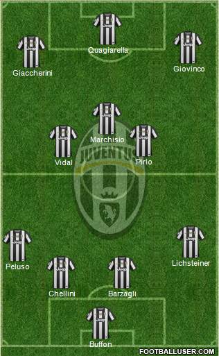 Juventus Formation 2013