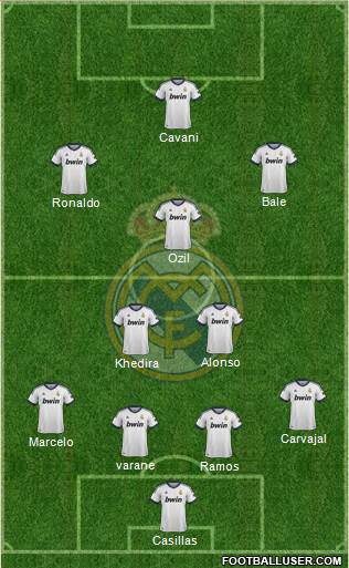 Real Madrid C.F. Formation 2013