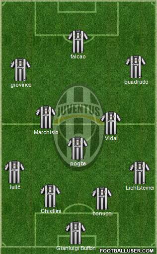 Juventus Formation 2013