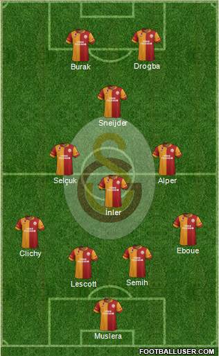 Galatasaray SK Formation 2013