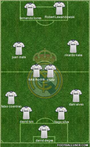Real Madrid C.F. Formation 2013