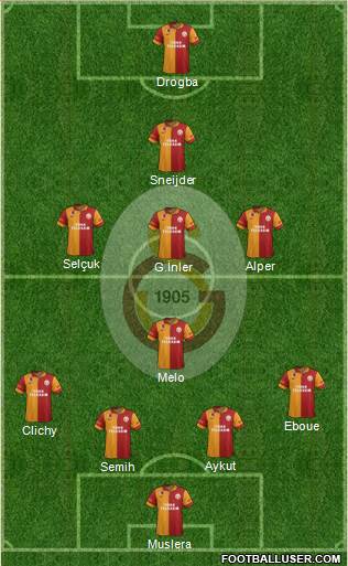 Galatasaray SK Formation 2013