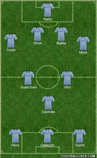 Manchester City Formation 2013